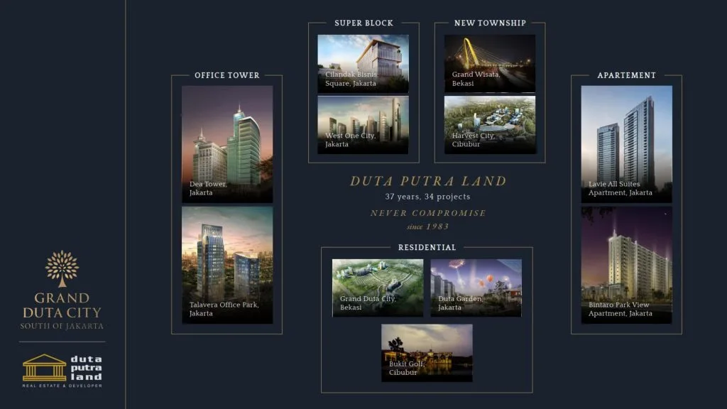 Duta Putra Land Company Profile