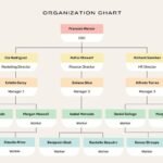 Struktur Organisasi Perusahaan Properti dan Tugasnya