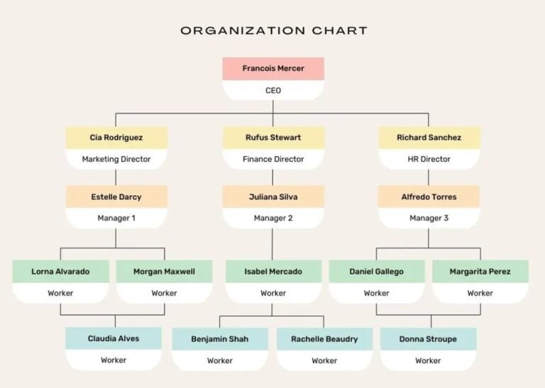 Struktur Organisasi Perusahaan Properti dan Tugasnya