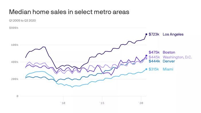 Q3 perform did david