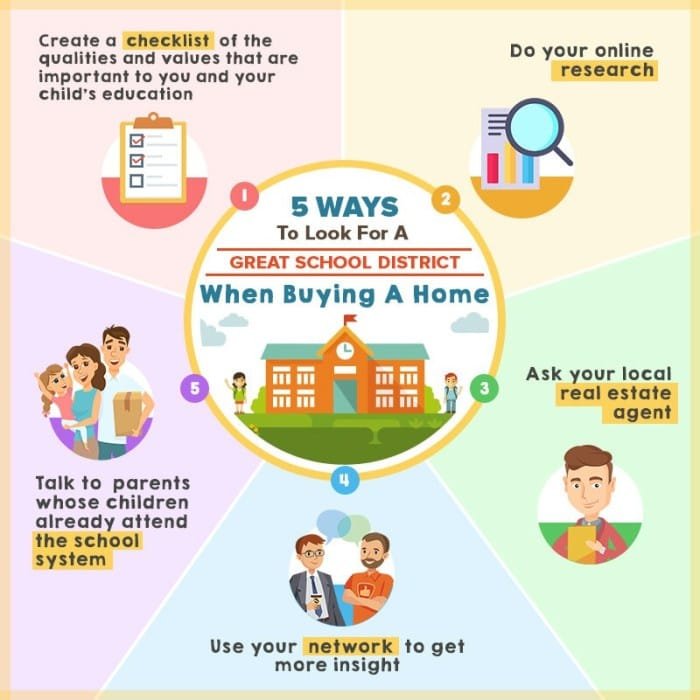 Choosing schools homes downloads russellsage preface contributors tables figures contents table Tips memilih rumah dekat sekolah