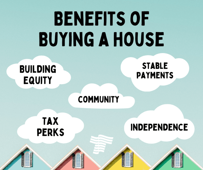 Rent vs buy renting buying owning benefits estate real instead house why infographic costs should ownership listenmoneymatters reasons monthly tips Keuntungan beli rumah baru