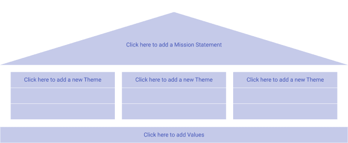 Rumah di kawasan strategis