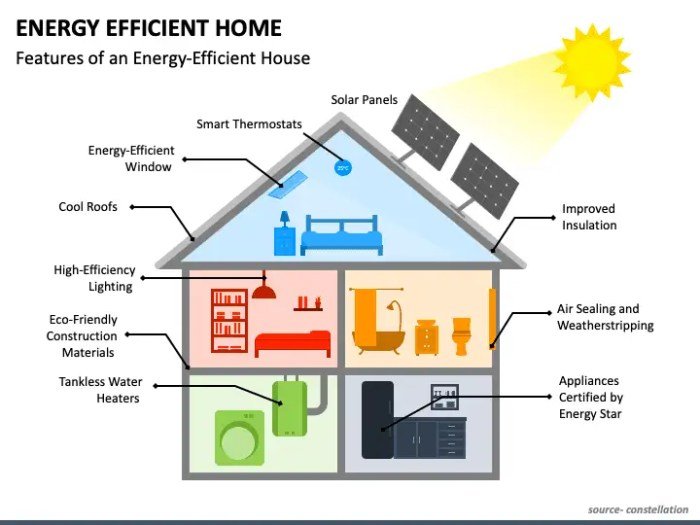 Homes electricity