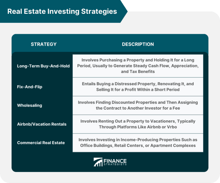 Strategi investasi properti