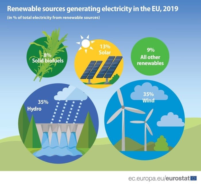 Energy renewable production electricity leader innovation wilton institute scott may Rumah ramah lingkungan dengan energi terbarukan