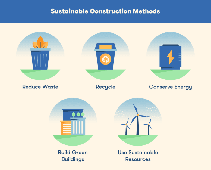 Materials energy renewable water using enhance include recycling Teknik konstruksi ramah lingkungan yang sedang tren