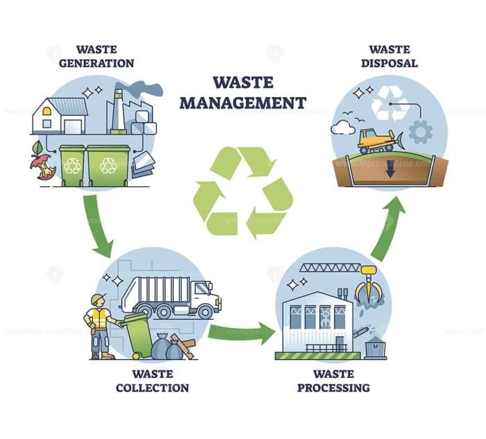 Treatment infographic wastewater water infographics sewage environmental engineering tataandhoward high drinking system purification tap reclaimed